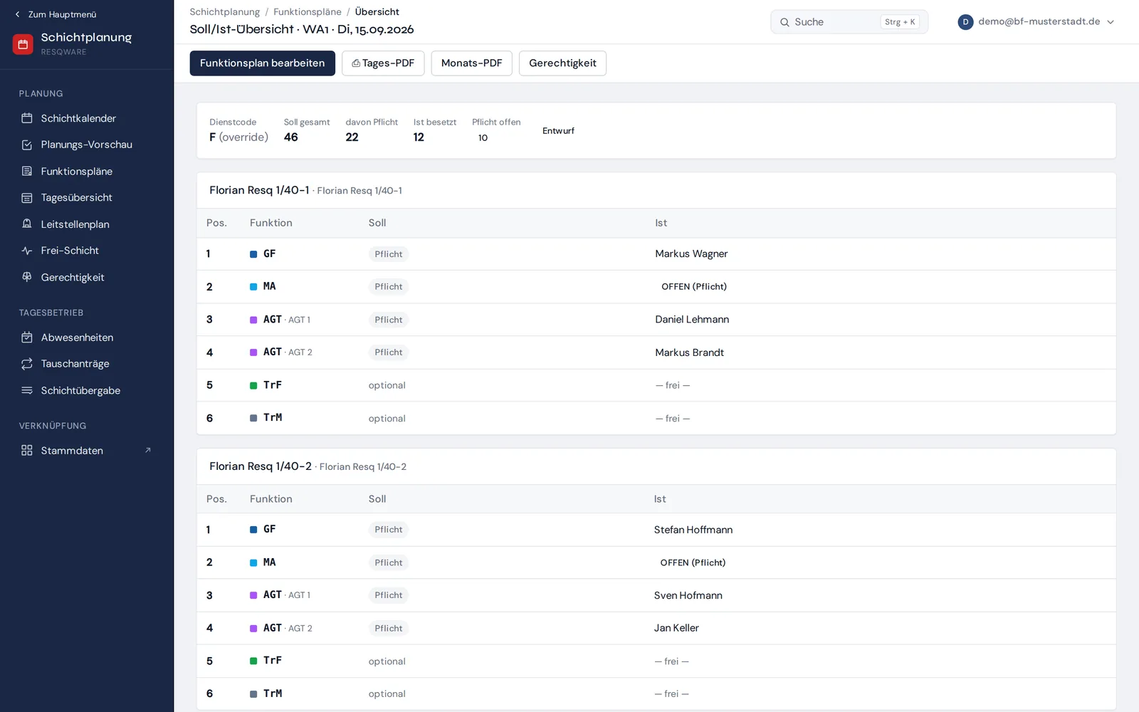 ResQware-Funktionsplan einer Wachabteilung mit Qualifikationsprüfung